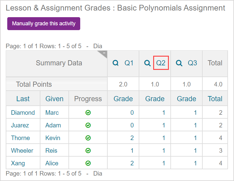 The question number in the gradebook data results table is in the first row of the table and is clickable.
